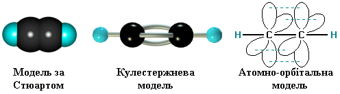Моделі молекули ацетилену (10489 байт)